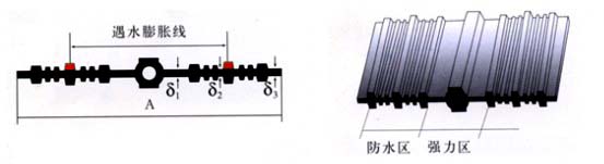 ��ˮ��Û���zֹˮ��ʾ��D